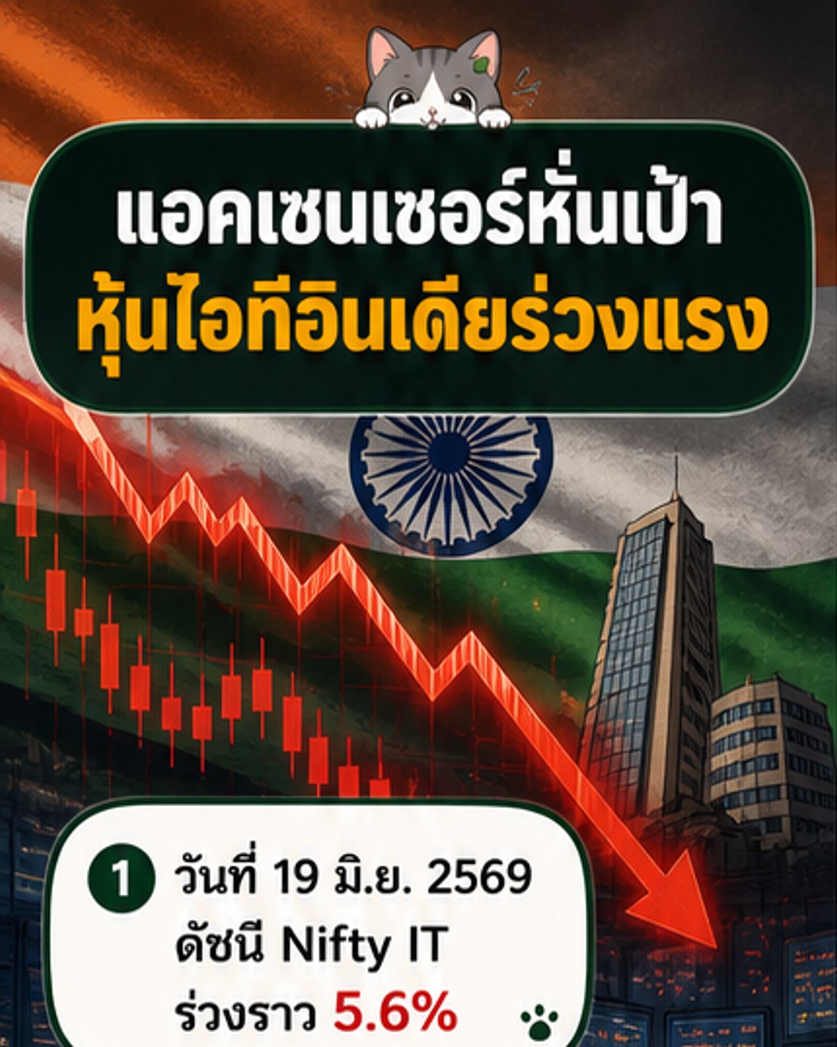 กราฟหุ้นกลุ่มไอทีอินเดียร่วงลงอย่างหนัก พร้อมภาพโลโก้บริษัทแอคเซนเชอร์และบริษัทไอทีชั้นนำของอินเดีย