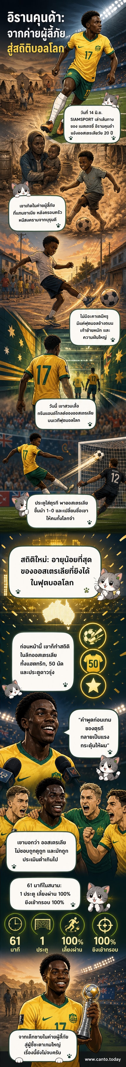 นักฟุตบอลวัยรุ่นในชุดทีมชาติออสเตรเลียกำลังเฉลิมฉลองประตูในสนามฟุตบอลโลก ท่ามกลางแสงไฟและแฟนบอล