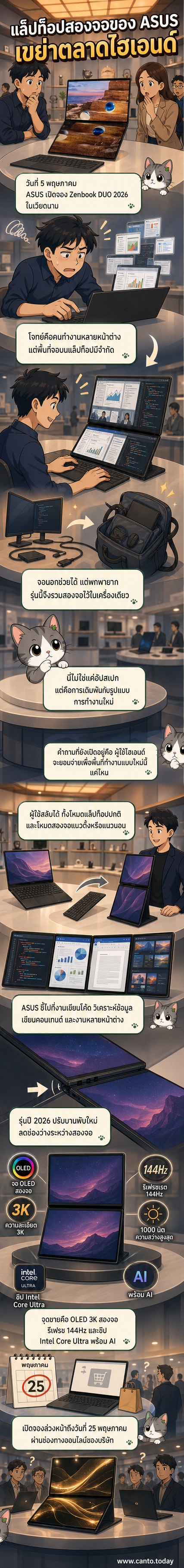 ภาพประกอบเว็บตูนข่าว: แล็ปท็อป ASUS Zenbook DUO 2026 ที่มีหน้าจอ OLED สองจอ แสดงการใช้งานในโหมดต่าง ๆ เช่น โหมดเขียนโค้ดและแบ่งหน้าต่างทำงานหลายอย่างพร้อมกัน
