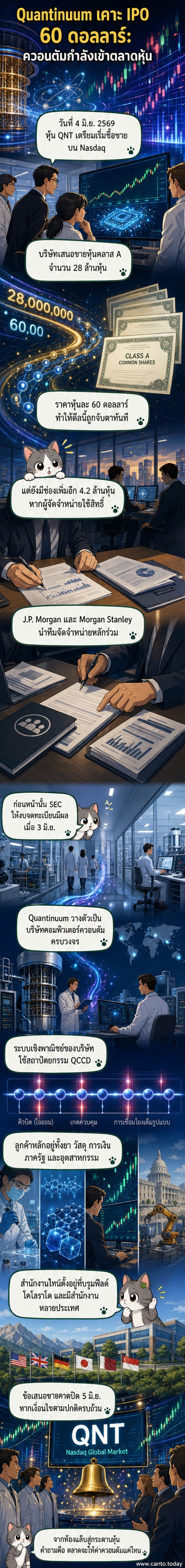โลโก้ Quantinuum บนพื้นหลังสีดำ พร้อมข้อความประกาศราคาเสนอขายหุ้น IPO ที่ 60 ดอลลาร์ต่อหุ้น