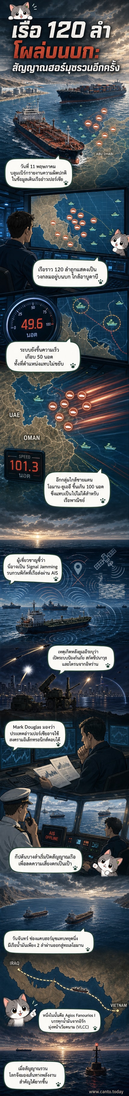 ภาพเรือจำนวนมากปรากฏบนแผนที่ในตำแหน่งบนบก พร้อมเส้นทางการเคลื่อนที่ผิดปกติในอ่าวเปอร์เซีย