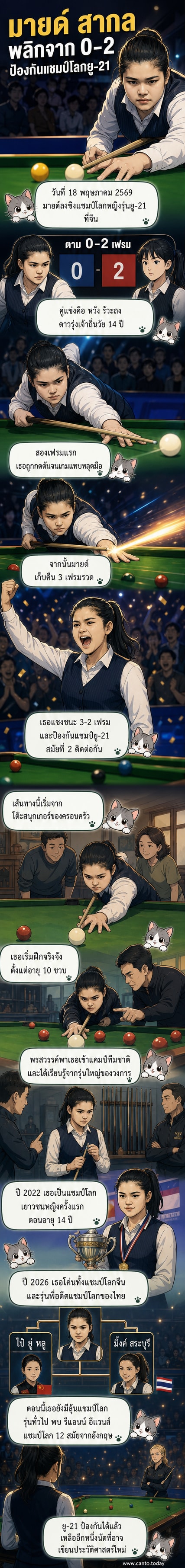 นักสอยคิวหญิงไทยในชุดทีมชาติยืนถือถ้วยแชมป์โลก พร้อมธงชาติไทยและป้ายชื่อ 'มายด์ สากล'