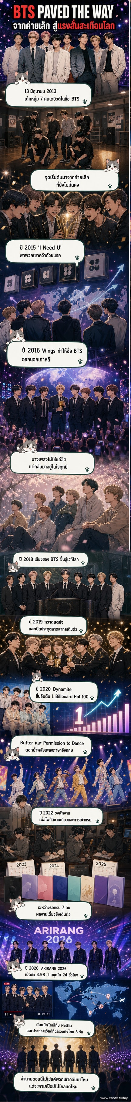 ภาพประกอบวง BTS ทั้ง 7 คนในชุดคัมแบ็ก ARIRANG 2026 บนเวทีแสงสี พร้อมชื่อทัวร์และวันที่แสดงในกรุงเทพฯ