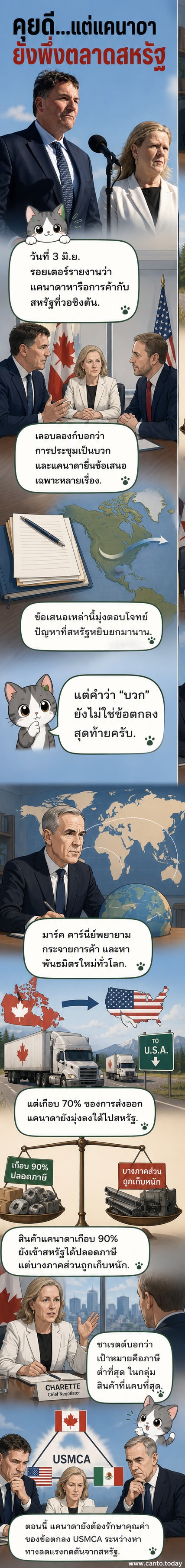 ภาพถ่ายจากสำนักข่าวรีUTERS แสดงการประชุมเจรจาการค้าระหว่างเจ้าหน้าที่แคนาดาและสหรัฐฯ ที่กรุงวอชิงตัน ดี.ซี.