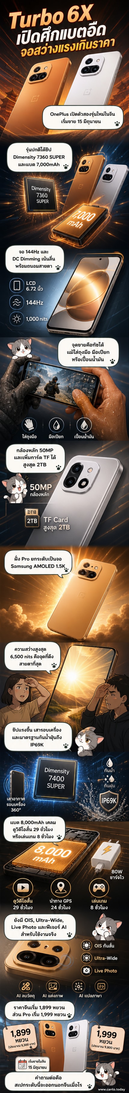 ภาพเรนเดอร์ของสมาร์ตโฟน OnePlus Turbo 6X และ Turbo 6X Pro วางเคียงกัน พร้อมข้อมูลสเปกเด่น เช่น แบตเตอรี่ 8,000mAh จอ 6,500nits และชิป Dimensity SUPER
