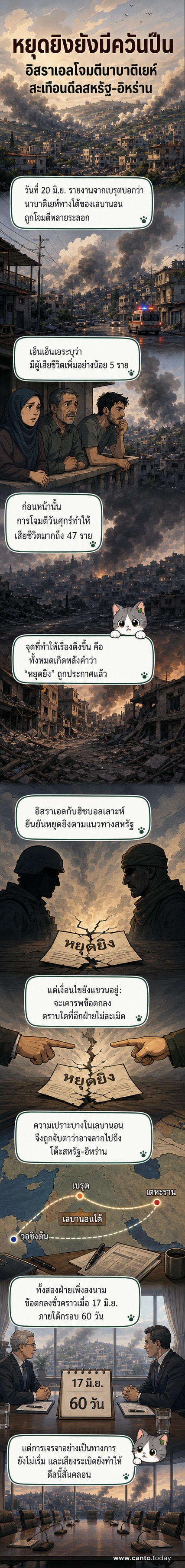 ภาพถ่ายจากดาวเทียมแสดงพื้นที่ทางตอนใต้ของเลบานอนที่ถูกโจมตี พร้อมเส้นขอบเขตการโจมตีของอิสราเอลและพื้นที่ที่ได้รับผลกระทบ