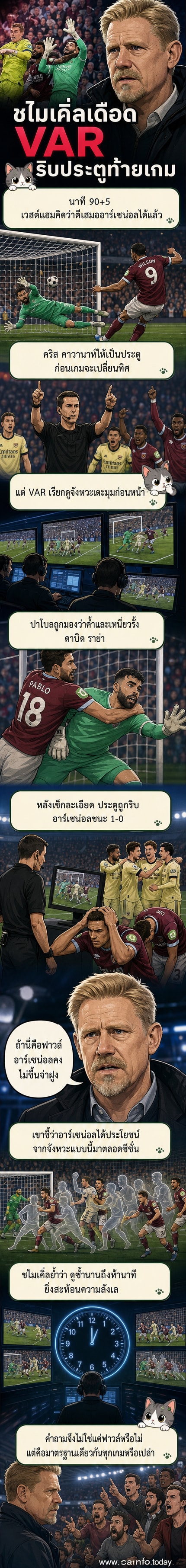 ปีเตอร์ ชไมเคิ่ล ยืนกับไมค์ หน้าจอแสดงภาพการแข่งขันฟุตบอลพรีเมียร์ลีกที่มีจังหวะโต้แย้งเรื่อง VAR