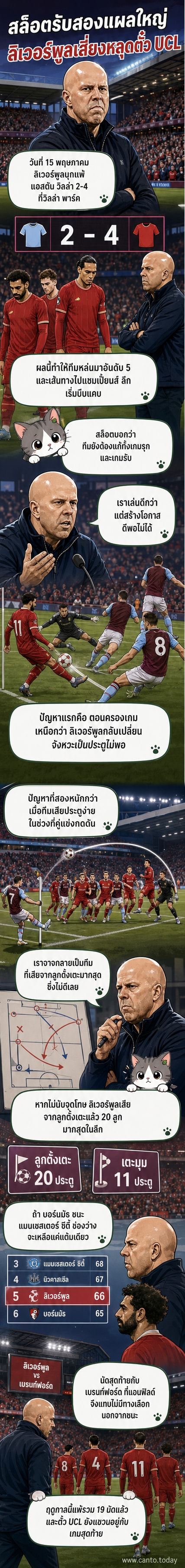 ผู้จัดการทีมลิเวอร์พูลยืนมองสนามด้วยสีหน้ากังวล หลังทีมเสียประตูจากลูกตั้งเตะในเกมกับแอสตัน วิลล่า