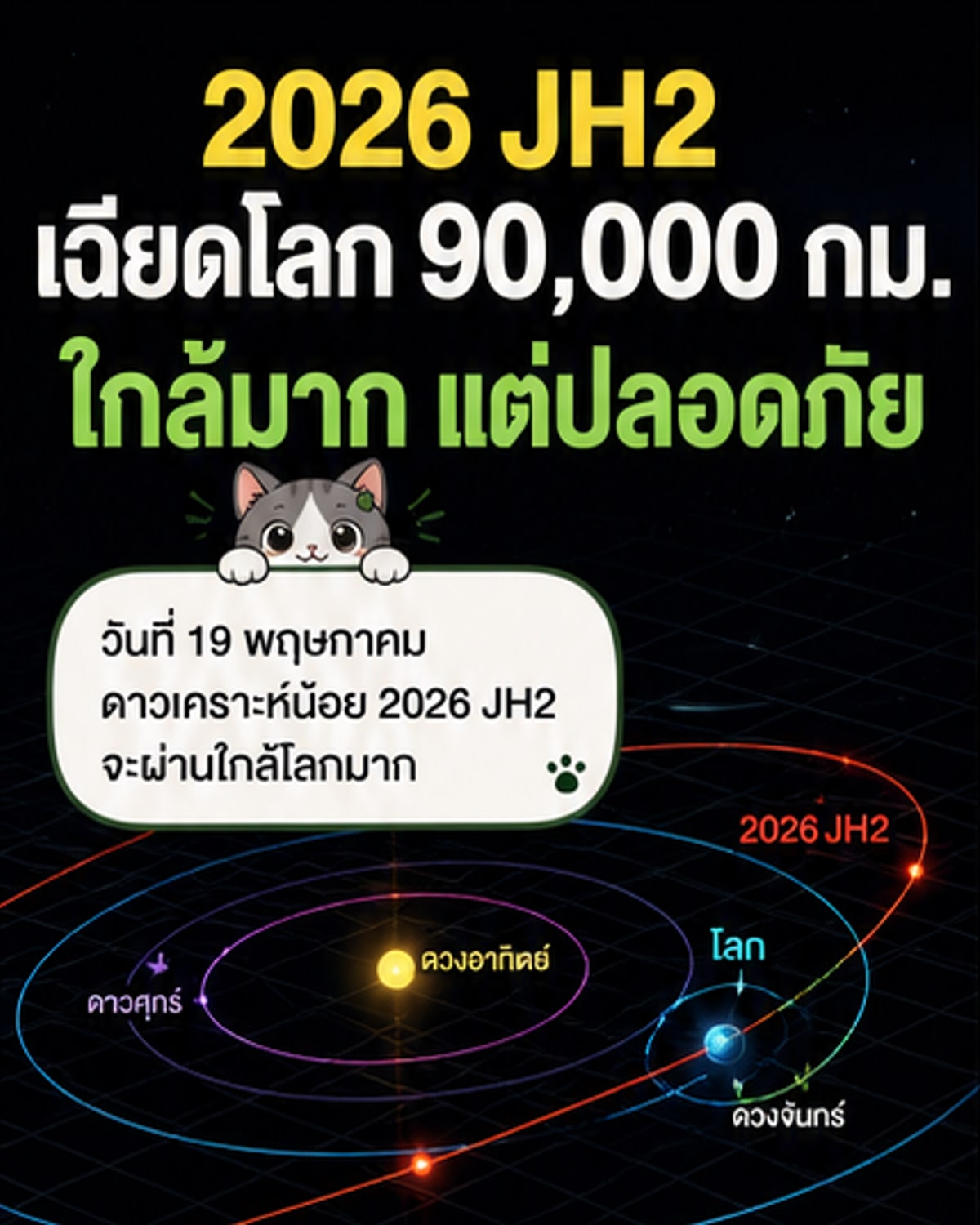 ดาวเคราะห์น้อย 2026 JH2 เข้าใกล้โลกเพียง 90,000 กม.