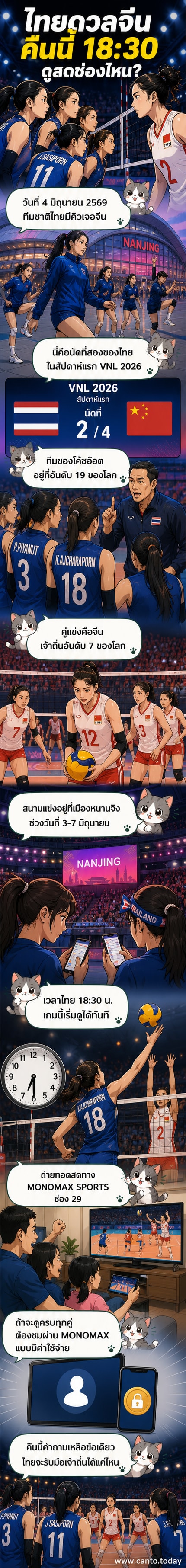 นักวอลเลย์บอลหญิงทีมชาติไทยและจีนยืนอยู่ในสนามกีฬา พร้อมเตรียมแข่งขันในศึกเนชันส์ลีก 2026 ที่เมืองหนานจิง