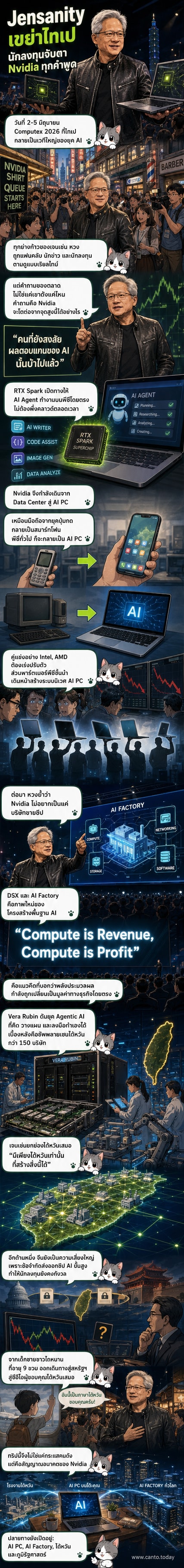 ภาพการ์ตูนของเจนเซ่น หวง ซีอีโอ Nvidia ยืนบนเวที Computex ท่ามกลางแสงสีและชิป AI ขนาดใหญ่ ด้านหลังมีโลโก้ Nvidia และไทม์ไลน์การประกาศผลิตภัณฑ์ใหม่