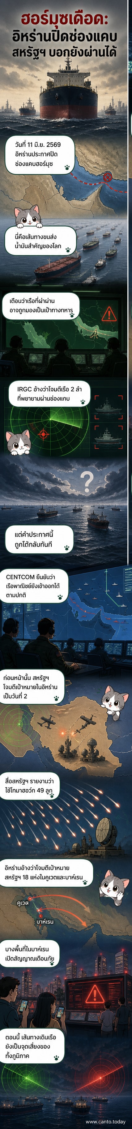 แผนที่ช่องแคบฮอร์มุซพร้อมเรือรบและขีปนาวุธ แสดงความตึงเครียดระหว่างสหรัฐฯ และอิหร่าน