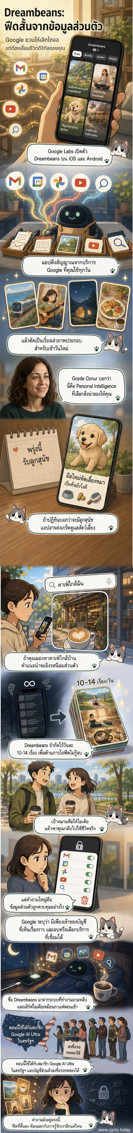 ภาพประกอบสไตล์การ์ตูนของแอป Google Dreambeans ที่แสดงการเปลี่ยนข้อมูลจากปฏิทิน อีเมล และรูปภาพให้กลายเป็นเรื่องราวสร้างแรงบันดาลใจในแต่ละวัน