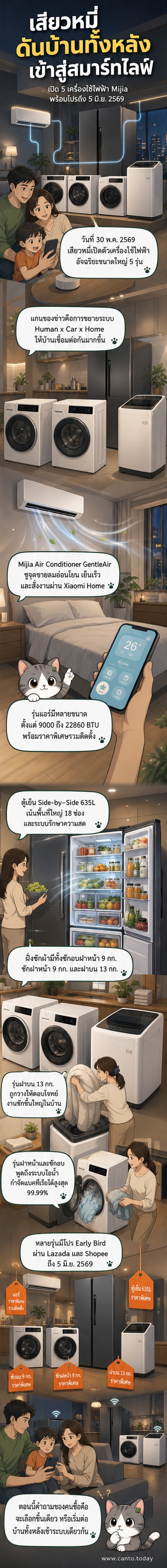ภาพประกอบงานเปิดตัวผลิตภัณฑ์ AIoT ของเสียวหมี่ แสดงเครื่องใช้ไฟฟ้าอัจฉริยะ 5 รายการ ได้แก่ เครื่องปรับอากาศ ตู้เย็น และเครื่องซักผ้า พร้อมอินเทอร์เฟซแอป Xiaomi Home บนมือถือ