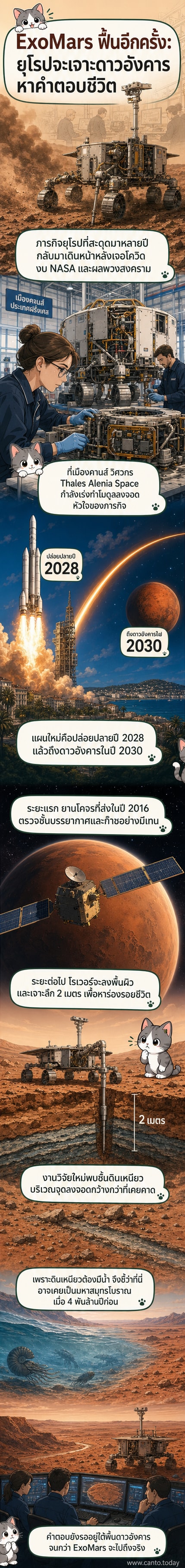 ภาพจำลองยานสำรวจ ExoMars บนพื้นผิวดาวอังคารท่ามกลางพื้นดินสีแดงและชั้นดินเหนียว
