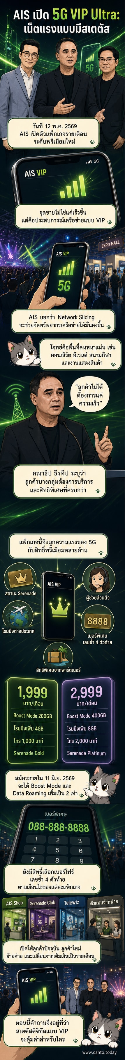 ภาพประกอบแสดงมือถือที่มีไอคอน 'AIS VIP' บนหน้าจอ พร้อมพื้นหลังเครือข่ายดิจิทัลสีฟ้าและสัญลักษณ์ 5G