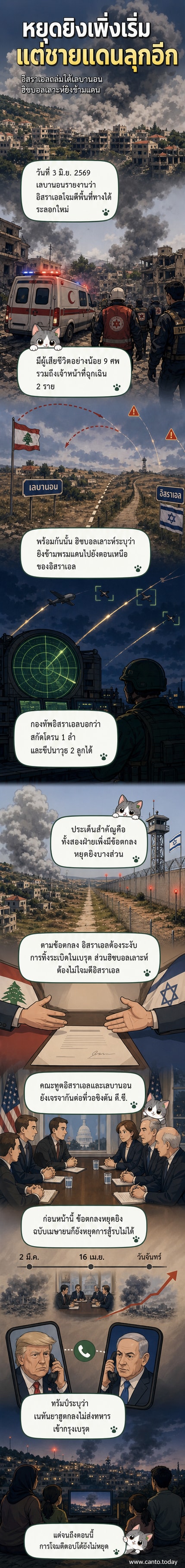 แผนที่แสดงพรมแดนระหว่างอิสราเอลกับเลบานอน พร้อมภาพประกอบการโจมตีด้วยขีปนาวุธและควันจากการระเบิด