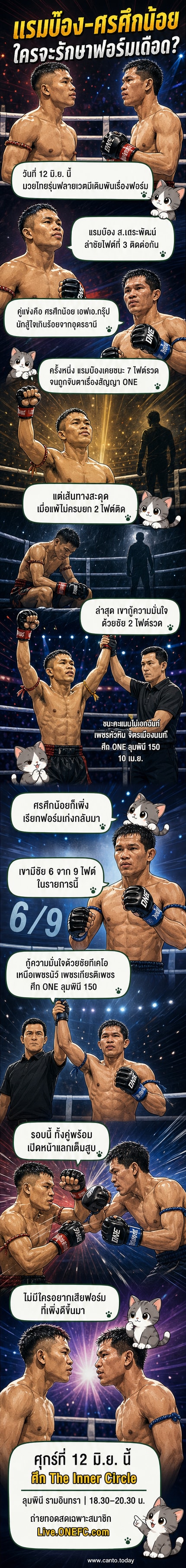 สองนักชกมวยไทยในสังเวียน แรมบ๊องและศรศึกน้อย ยืนอยู่หันหน้าเข้าหากัน พร้อมชูหมัดในท่าเตรียมปล่อยอาวุธ บรรยากาศเต็มไปด้วยความตึงเครียดก่อนการชก
