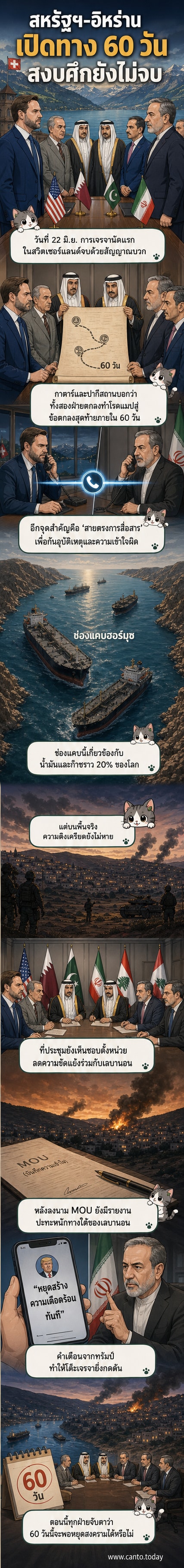 ภาพประกอบการเจรจาระหว่างสหรัฐฯ และอิหร่านในสวิตเซอร์แลนด์ พร้อมแผนที่ช่องแคบฮอร์มุซและเส้นเวลาโรดแมป 60 วัน