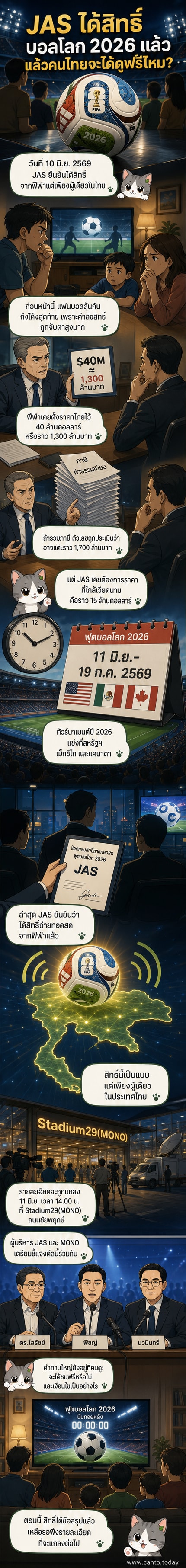 ภาพกราฟิกนักเตะฟุตบอลยืนอยู่กลางสนามที่มีธงชาติของสหรัฐอเมริกา เม็กซิโก และแคนาดา พร้อมข้อความ 'ฟุตบอลโลก 2026'