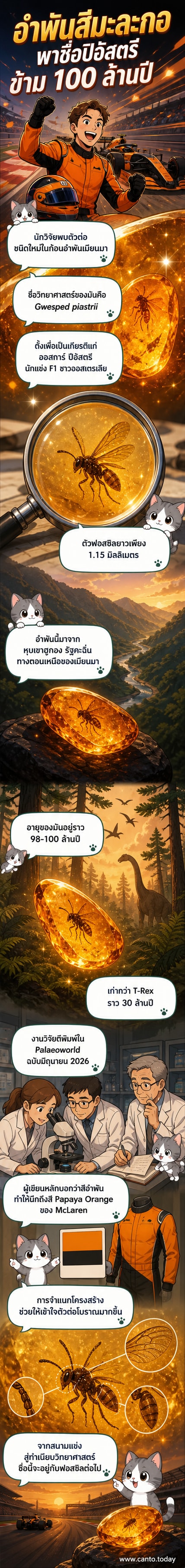 ภาพวาดประกอบแสดงฟอสซิลตัวต่อขนาดเล็กในก้อนอำพันสีส้ม ด้านหลังมีรถแข่ง F1 สีส้มของทีมแม็คลาเรนวิ่งอยู่