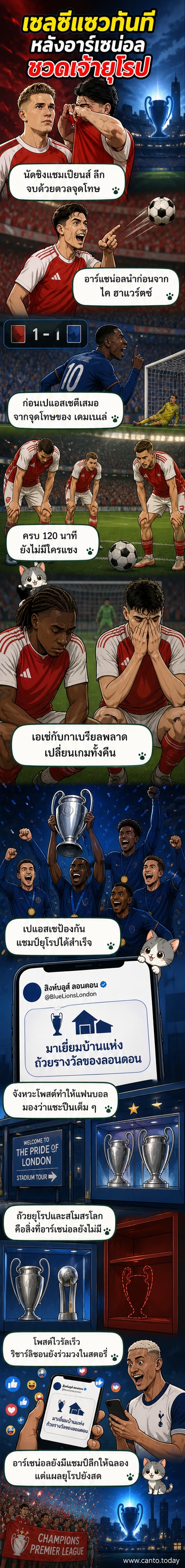 ภาพถ้วยยูฟ่า แชมเปียนส์ ลีกและฟีฟ่า คลับ เวิลด์ คัพ บนพื้นหลังสนามสแตมฟอร์ด บริดจ์ พร้อมข้อความเชิญชวนทัวร์สนามจากเชลซี หลังอาร์เซน่อลพ่ายในนัดชิง