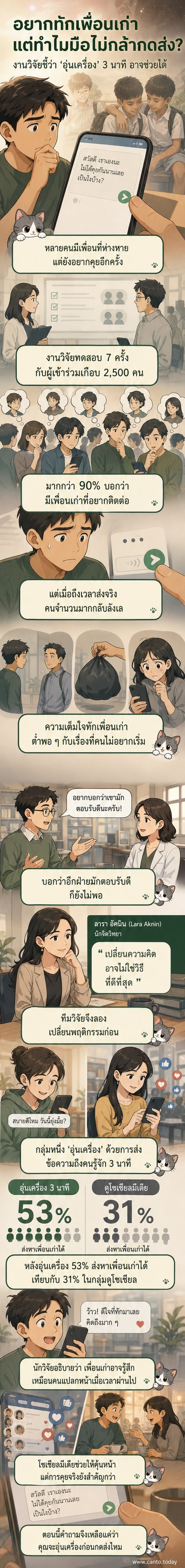 ภาพประกอบแสดงบุคคลนั่งมองโทรศัพท์มือถือ ด้วยสีหน้าลังเล ก่อนจะมีข้อความลอยขึ้นมาว่า 'จะทักดีไหมนะ' พร้อมไอคอนข้อความและภาพเพื่อนเก่า