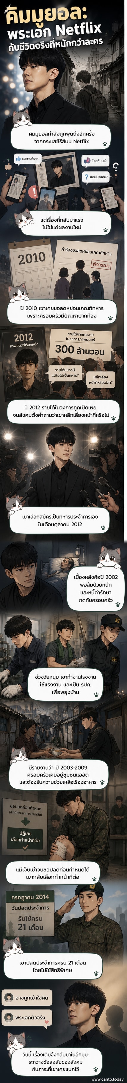 ภาพคิมมูยอลในชุดทหารและภาพปัจจุบันในบทบาทพระเอกซีรีส์ พร้อมข้อความเกี่ยวกับชีวิตจริงที่ต่อสู้เพื่อครอบครัว