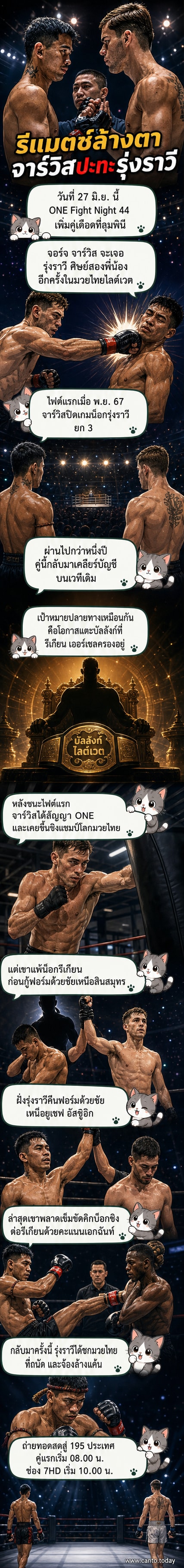 นักมวยสองคนในสังเวียนมวยไทย จอร์จ จาร์วิส และ รุ่งราวี ศิษย์สองพี่น้อง กำลังเผชิญหน้ากันก่อนไฟต์รีแมตช์ใน ONE Fight Night 44