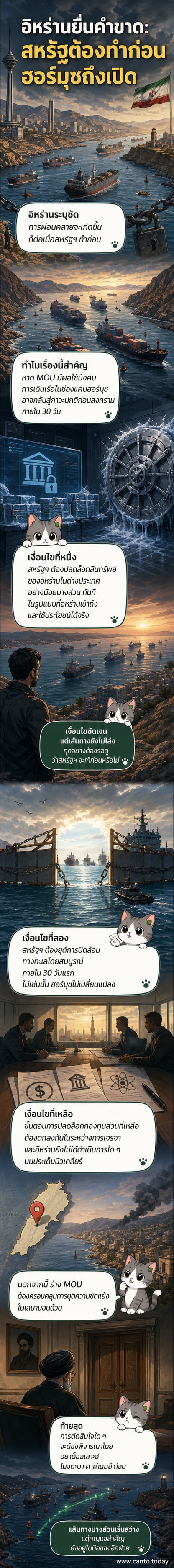ภาพช่องแคบฮอร์มุซจากมุมสูง พร้อมเรือสินค้าหลายลำแล่นผ่าน ท่ามกลางพื้นที่ทะเลที่มีความตึงเครียดทางการเมือง