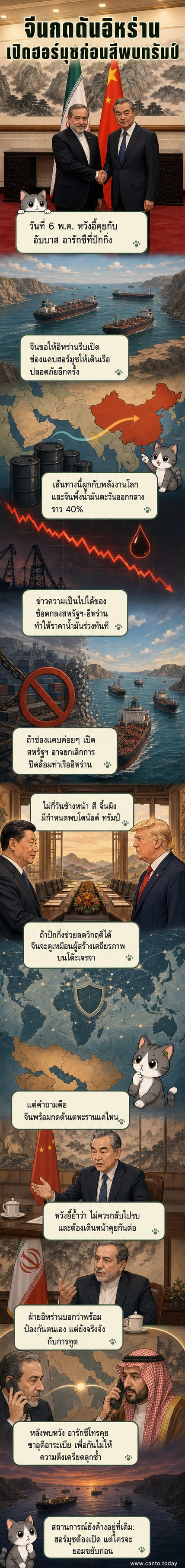 ภาพประกอบเว็บตูนข่าว: หวังอี้พูดคุยกับอารักชีที่ปักกิ่ง พร้อมแผนที่ช่องแคบฮอร์มุซและสัญลักษณ์น้ำมัน ด้านหลังคือภาพสี จิ้นผิงและทรัมป์ที่กำลังจะพบกัน