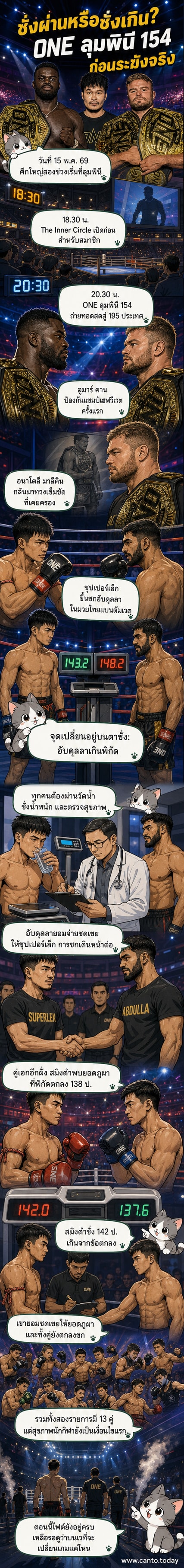 ภาพนักชกสองคนชั่งน้ำหนักก่อนขึ้นชกในศึก ONE ลุมพินี 154 และ The Inner Circle ที่เวทีลุมพินี