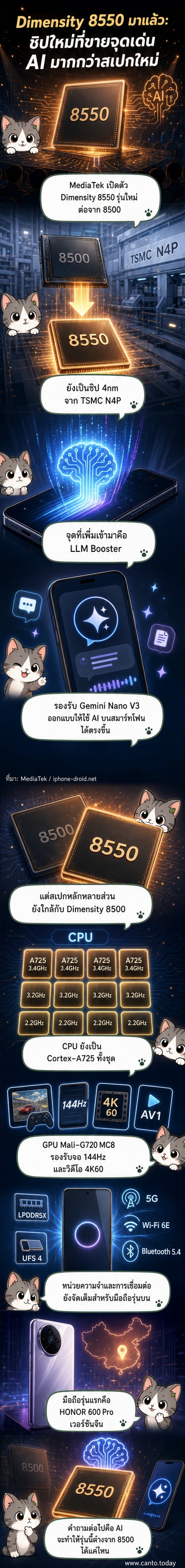ภาพชิปเซ็ต Dimensity 8550 บนพื้นหลังสีน้ำเงิน เบลอภาพสมาร์ทโฟนและโลโก้ AI ลอยอยู่รอบๆ