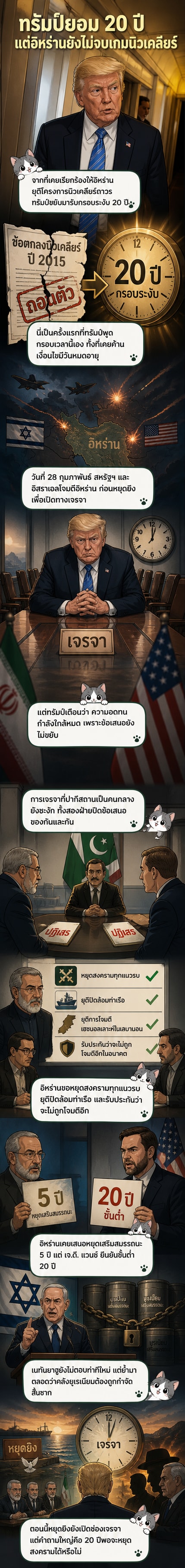 ภาพวาดประกอบแสดงประธานาธิบดีทรัมป์และผู้นำอิหร่านนั่งเจรจา พร้อมนาฬิกาทรายขนาดใหญ่ที่แสดงช่วงเวลา 20 ปี