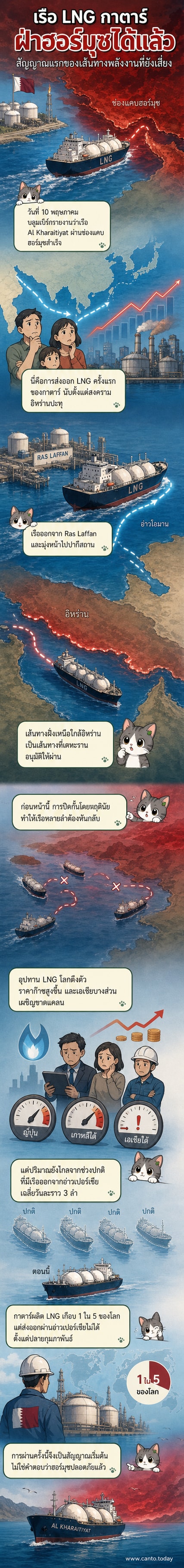 เรือขนส่งก๊าซธรรมชาติเหลว (LNG) แล่นผ่านช่องแคบฮอร์มุซ ท่ามกลางความตึงเครียดทางการเมืองในภูมิภาคตะวันออกกลาง