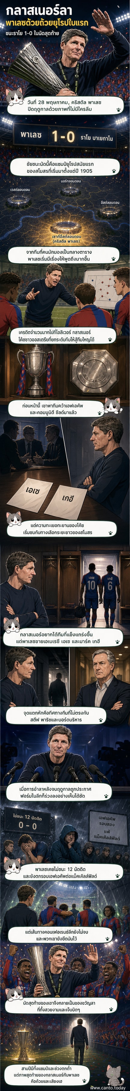 โอลิเวอร์ กลาสเนอร์ ยกถ้วยแชมป์ยูฟ่า คอนเฟอเรนซ์ลีก บนสนาม ขณะแฟนบอลคริสตัล พาเลซ ฉลองชัยชนะในนัดสุดท้ายของเขา