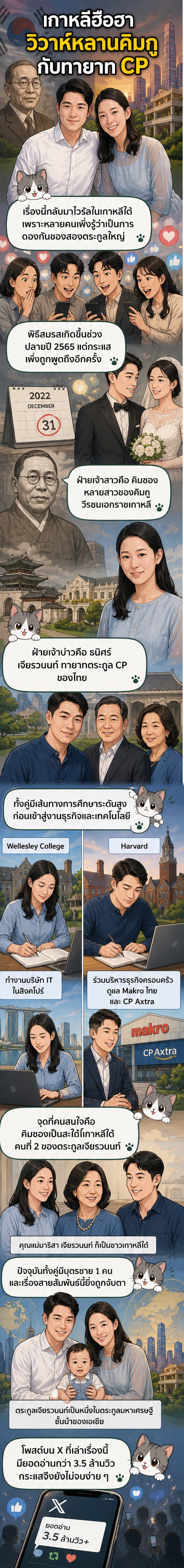 ภาพจากอินสตาแกรมครอบครัวเจียรวนนท์ แสดงพิธีวิวาห์ของทายาทตระกูลดังไทยและเกาหลีใต้