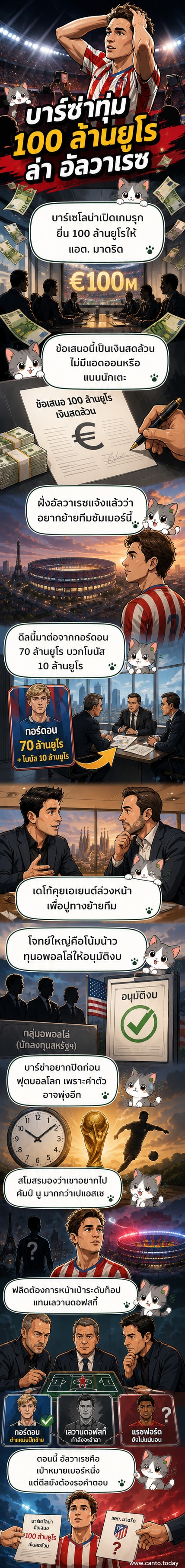 ภาพวาดการ์ตูนนักเตะฮูเลียน อัลวาเรซในชุดแอตเลติโก มาดริด ยืนอยู่หน้าสนามเวทีการเจรจา โดยมีโลโก้บาร์เซโลน่าและข้อความ '100 ล้านยูโร' ลอยอยู่ใกล้ๆ