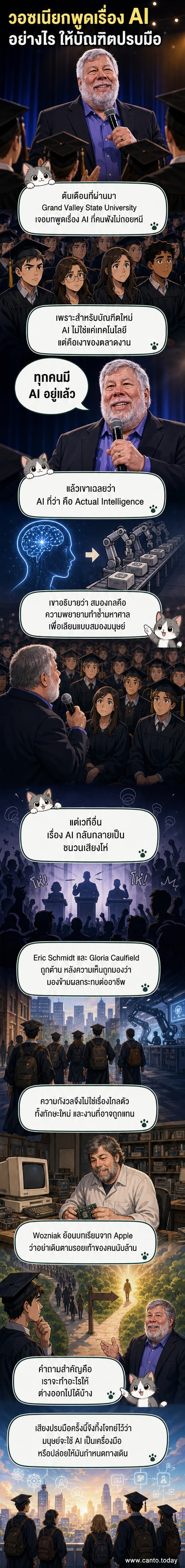 สตีฟ วอซเนียก ยืนอยู่บนเวทีรับปริญญา กำลังพูดกับผู้สำเร็จการศึกษา ด้านหลังมีภาพพื้นหลังเป็นไอคอนของ AI และสมองมนุษย์