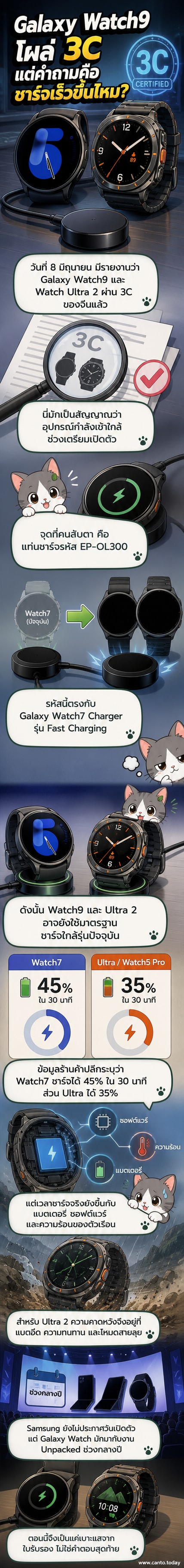 ภาพเรนเดอร์นาฬิกาข้อมือดีไซน์เรียบหรูสองรุ่น พร้อมข้อความว่า Galaxy Watch9 และ Watch Ultra 2 ใกล้เปิดตัว