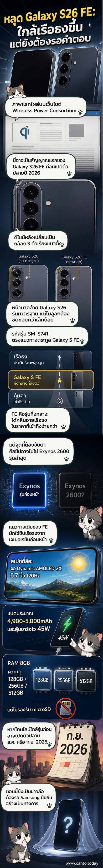 ภาพเรนเดอร์ของ Samsung Galaxy S26 FE ที่แสดงดีไซน์กล้องหลังแนวตั้ง 3 ตัว และขอบเครื่องแบบเรียบหรู