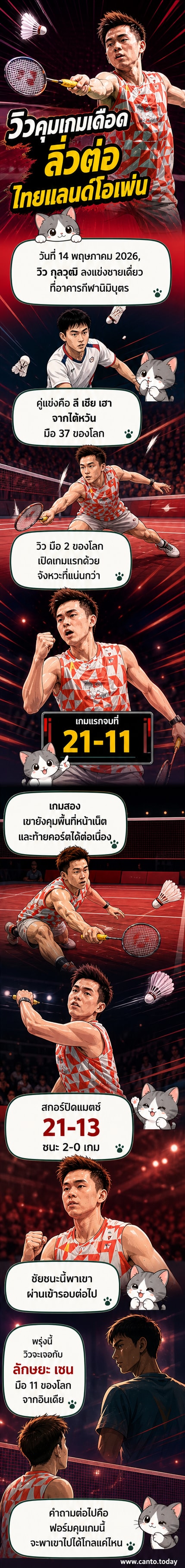 นักกีฬาแบดมินตันสวมชุดแดงกำลังตีลูกขนไก่ในสนามแข่งขัน พร้อมข้อความ 'กุลวุฒิ ลิ่ว 16 คนสุดท้าย'