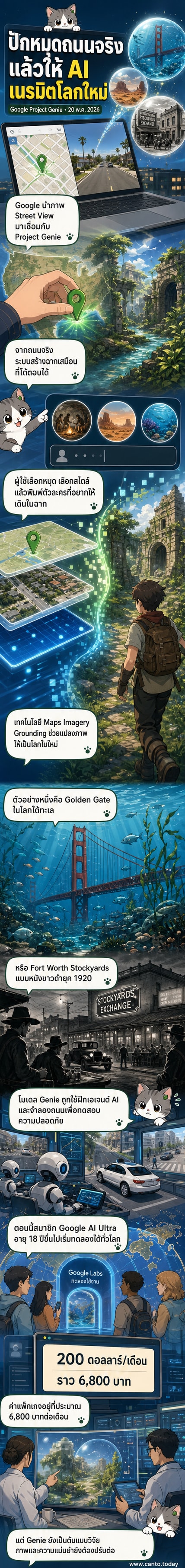 ภาพจำลองสะพาน Golden Gate อยู่ใต้ท้องทะเล ล้อมรอบด้วยฝูงปลาและสัตว์ทะเล มีแสงสีฟ้าส่องผ่านผิวน้ำด้านบน แสดงถึงการเปลี่ยนสถานที่จริงให้กลายเป็นโลกแฟนตาซีด้วย Project Genie