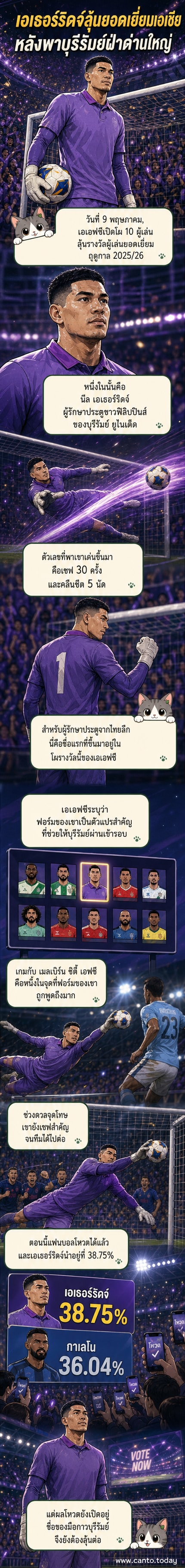 ผู้รักษาประตูนีล เอเธอร์ริดจ์ ยืนอยู่หน้าประตูในชุดบุรีรัมย์ ยูไนเต็ด สีแดง กำลังมองลูกบอลที่ลอยเข้ามา ฉากหลังเป็นแฟนบอลเต็มสนาม