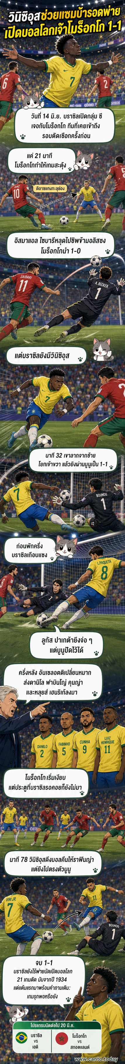 นักเตะบราซิลและโมร็อกโกแข่งขันกันในสนามหญ้าเขียวขจี ภายใต้แสงไฟเวทีฟุตบอลโลก 2026