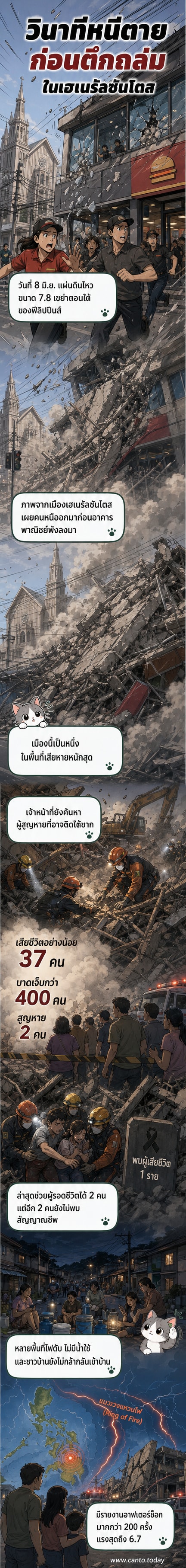 ภาพวิดีโอจากกล้องวงจรปิดแสดงช่วงเวลาที่อาคารพาณิชย์ในเมืองเฮเนรัลซันโตส พังถล่มลงมาหลังแผ่นดินไหวขนาด 7.8 สั่นสะเทือนฟิลิปปินส์