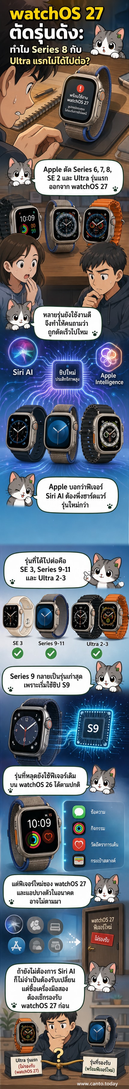 ภาพหน้าจอ Apple Watch ที่แสดงการแจ้งเตือนไม่รองรับ watchOS 27 พร้อมชื่อรุ่นที่ถูกตัดออก