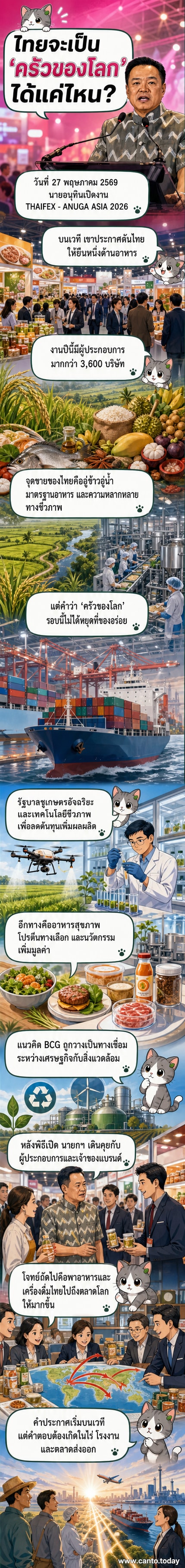 นายกรัฐมนตรีเดินเยี่ยมชมบูธในงาน THAIFEX 2026 ท่ามกลางผู้ประกอบการอาหารและนวัตกรรม