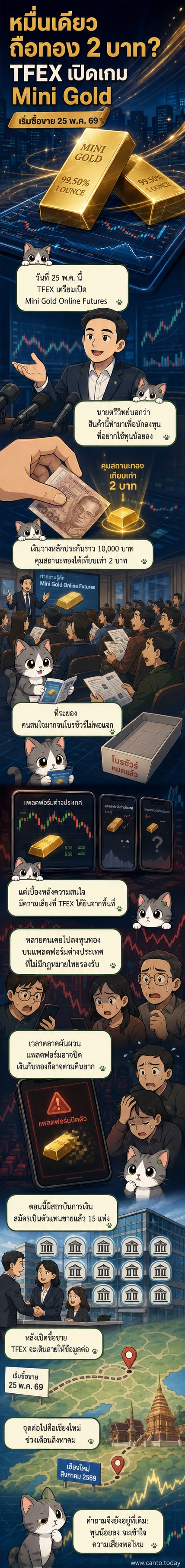 ภาพประกอบแสดงการเปิดตัวสัญญาทองคำขนาดเล็กของ TFEX ที่ให้ลงทุนเริ่มต้นเพียง 10,000 บาท ได้รับความสนใจจากนักลงทุนสูง