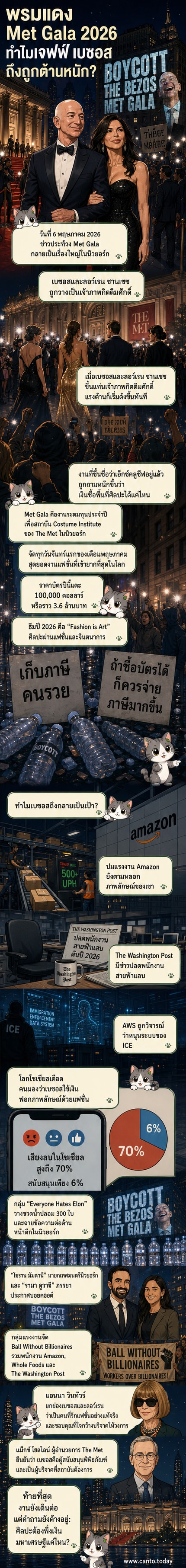 ผู้ประท้วงถือข้อความ 'เก็บภาษีคนรวย!' ยืนอยู่หน้าทางเข้างาน Met Gala 2026 ขณะที่มีขวดปัสสาวะปลอมวางเรียงรายบนพื้น
